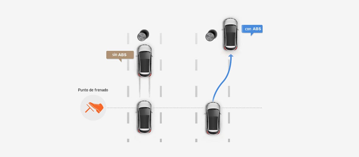 Hyundai Creta Sistema de frenos anti-bloqueo con EBD