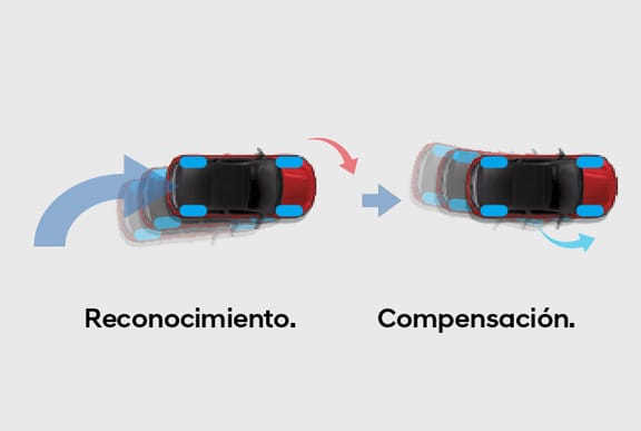 Hyundai Veloster N. Control de aceleración en curva (CAC)