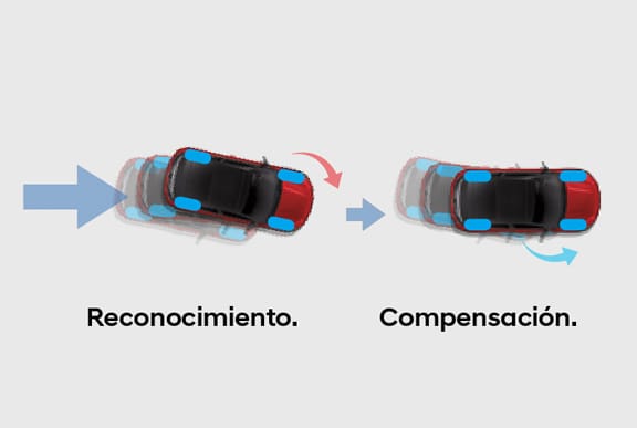 Hyundai Veloster N. Control de torque de giro (TSC)