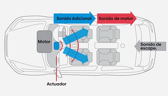 Hyundai Veloster N. Sonido Deportivo