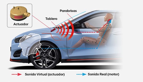 Hyundai Veloster N. Sonido Deportivo